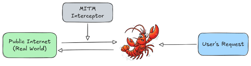 MITM attack-mode taxonomy overview